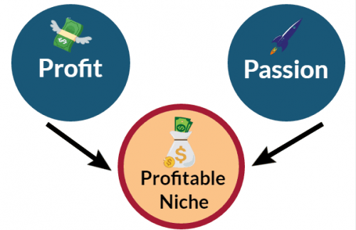 Niche-Graphic